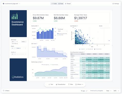 thac dashboard|canvas thac.